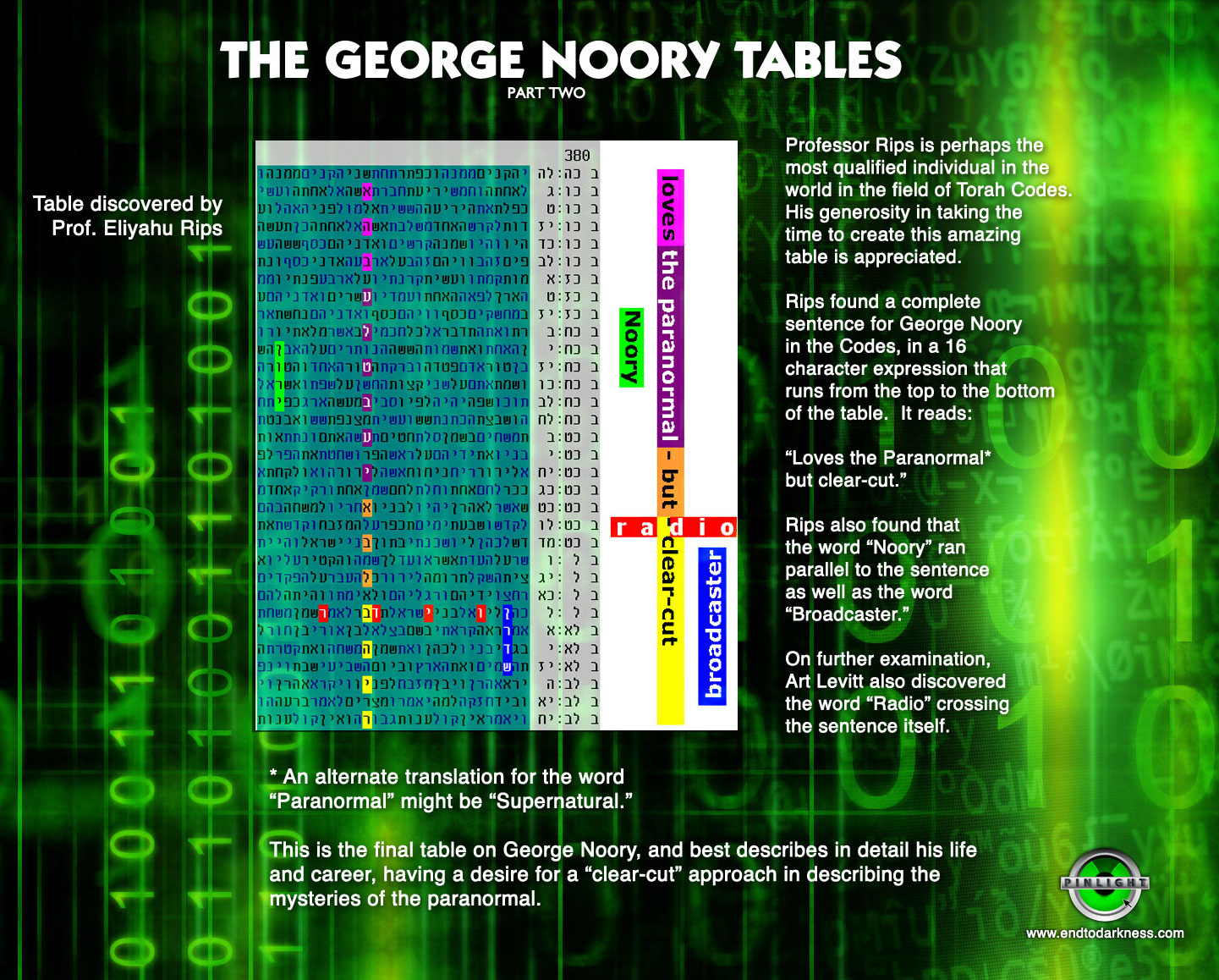 George1